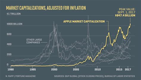 apples market  stacks    mega stocks fortune