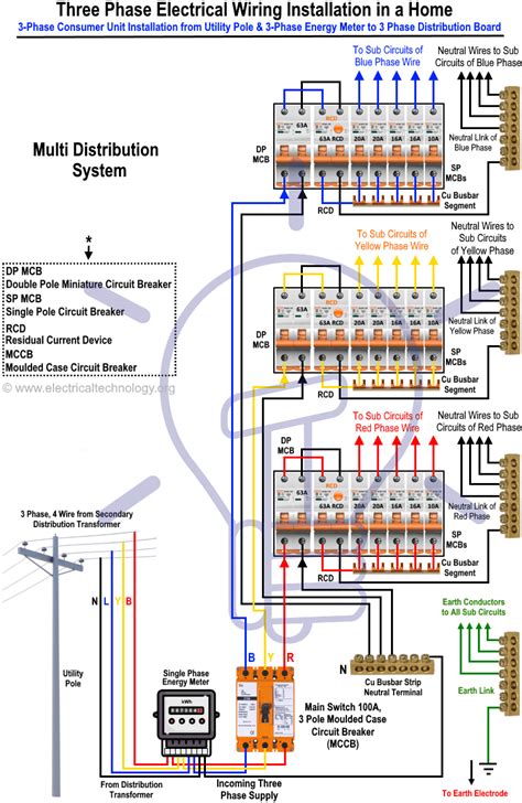 phase electrical wiring installation  home nec iec home wiring diagram cadician