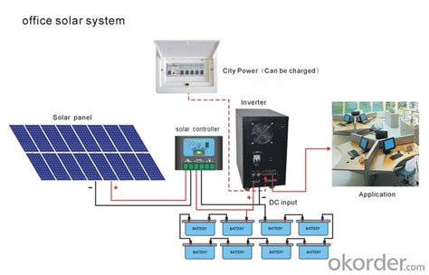 complete solar system  home solar panel system home kw real time quotes  sale prices
