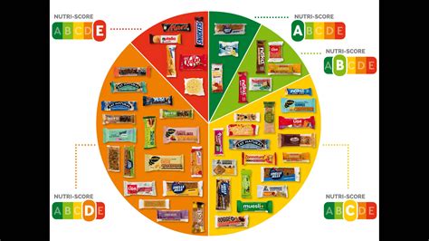 gezond  niet producten met label        supermarktschappen nos