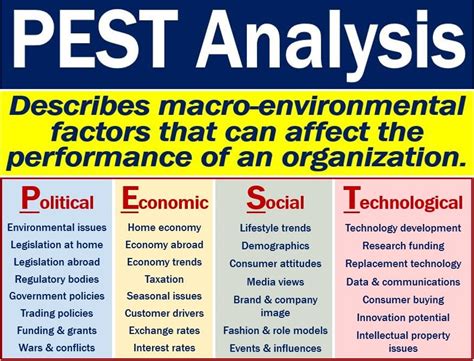 What Is A Pest Analysis How To Do A Pest Analysis And Examples
