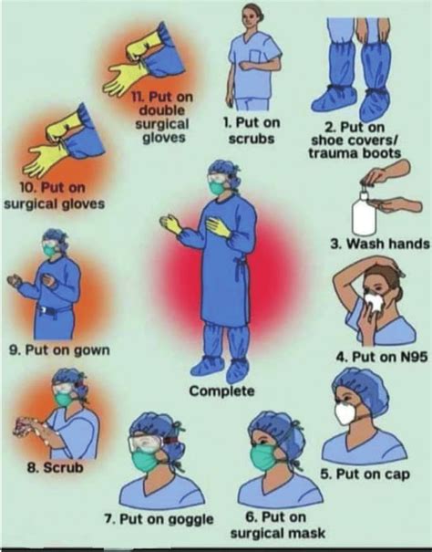 sequence for dressing personal protective equipment ppe download