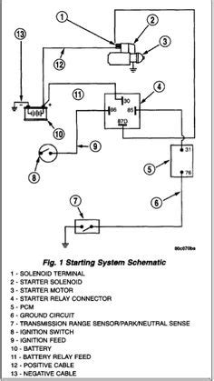 ford starter relay wiring diagram wiring diagram