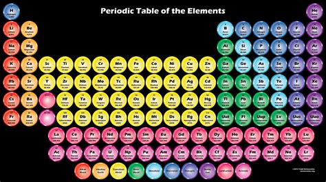Shiny Circles Periodic Table Wallpaper Black Background