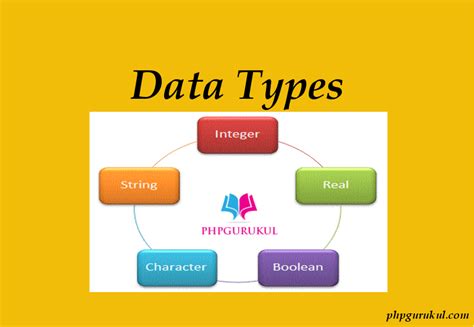 php data types phpgurukul