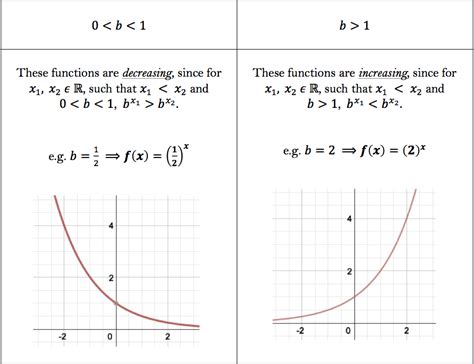 functions   inverses worked examples