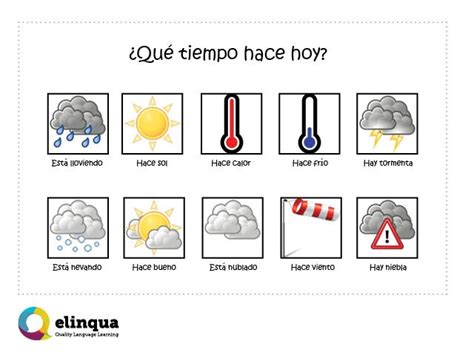 Useful Resources To Learn Spanish