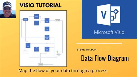 packet flow visio diagram