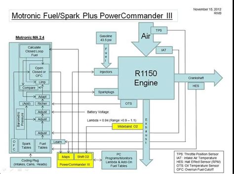 power commander  wiring diagram explained