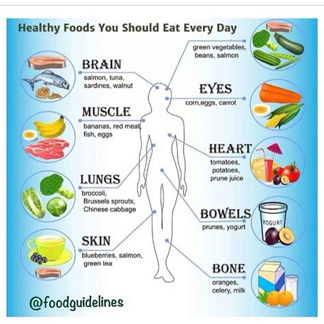 what healthy foods should you eat everyday positive affirmation