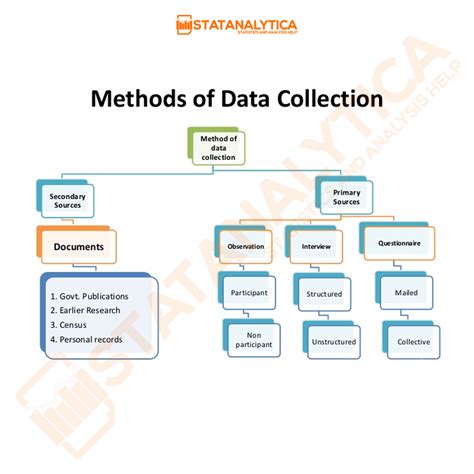 data collection method  research dylan hardacre