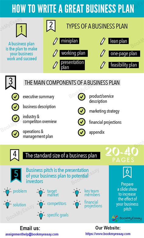 business plan writing  assignment writing service   price business planning