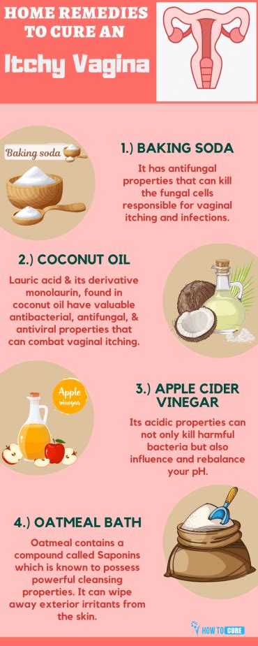 Home Remedies For Vaginal Itching Tackle Itching Fast And Effectively