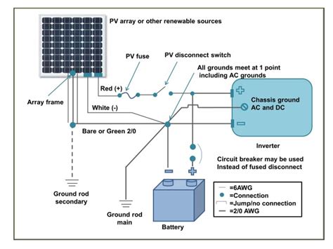 battery cable wiring  pv systems solar
