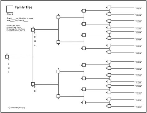 lets play history genealogy family tree chart blank family tree