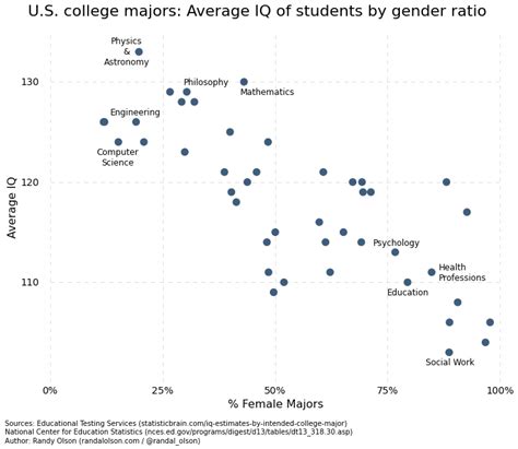 correlation causation   women dont drive  average iq  news