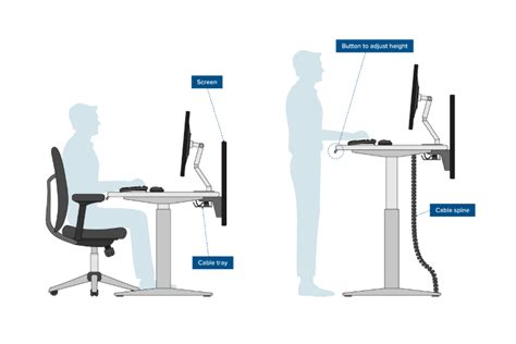 office ergonomicswhat      matters cmd