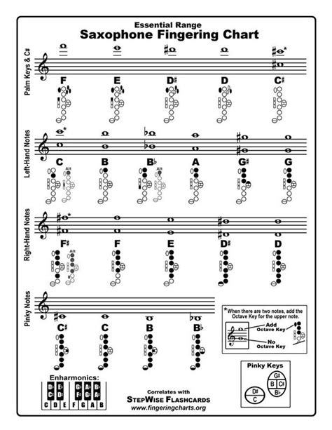 tenor sax altissimo finger chart