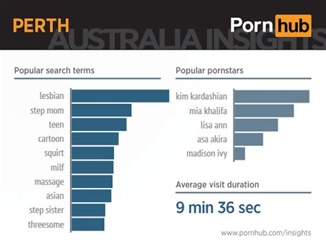 city by city search by search here s how australia likes
