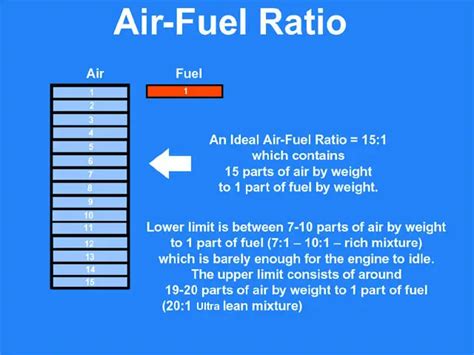 air fuel ratio  importance   engine carbiketech