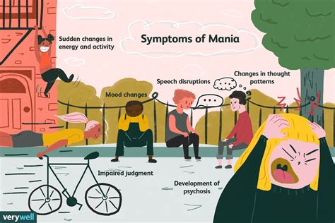symptoms  mania  bipolar disorder