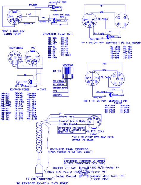 index  fileswiringdiagrams