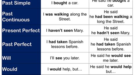 direct  indirect speech  examples  detailed