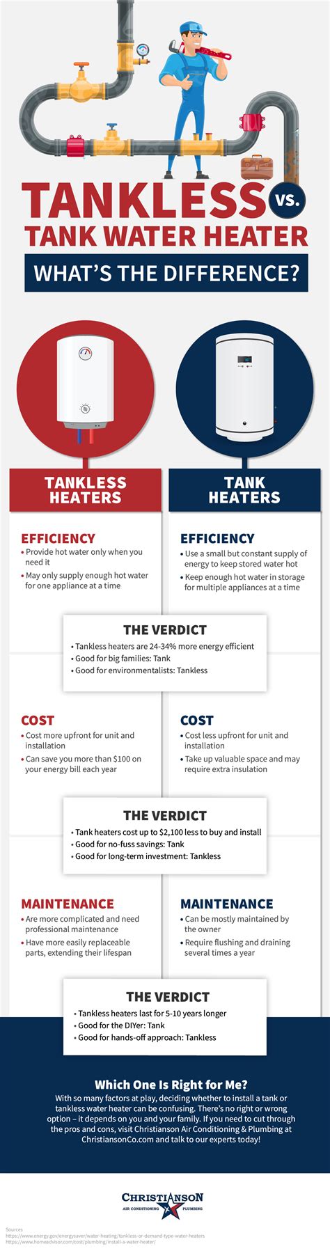 whats  difference  tank tankless water heaters