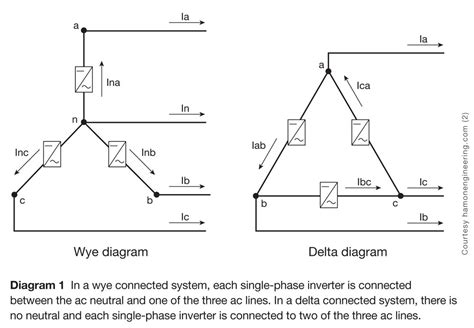 electronic     phase voltage     delta connected system valuable tech