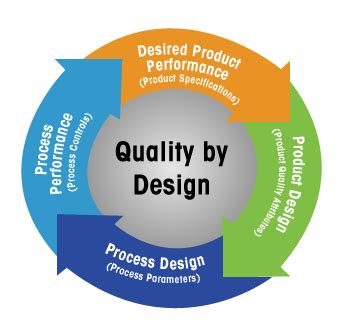 quality  design  weighing contributes brady systems