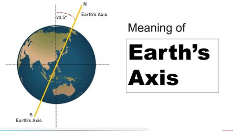 earths axis meaning  axis earth science geography attopbraingk