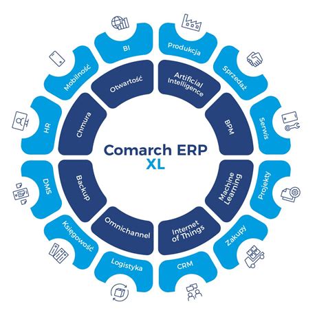 comarch erp xl nowoczesny system erp dla firm comarch xl