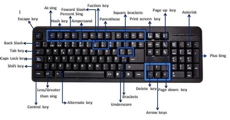 keyboard shortcut keys  impress  friend codingyan coding gyan