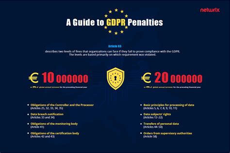 general data protection regulation gdpr fines