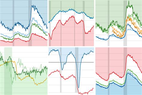 day   donald trumps economy  charts real time economics wsj