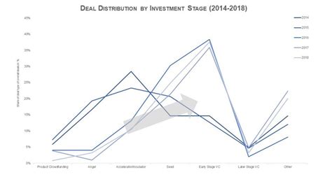 drone investment trends update drone industry insights