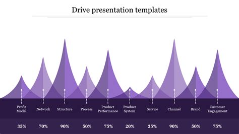 unlimited drive  templates powerpoint