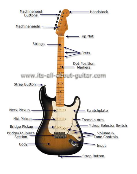 diagram wiring diagrams electric guitar mydiagramonline