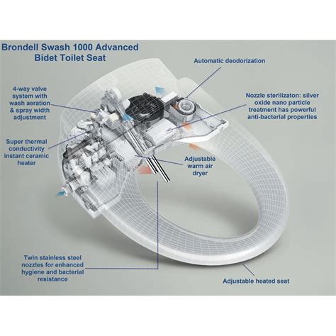 brondell swash  bidet seat clear water bidets