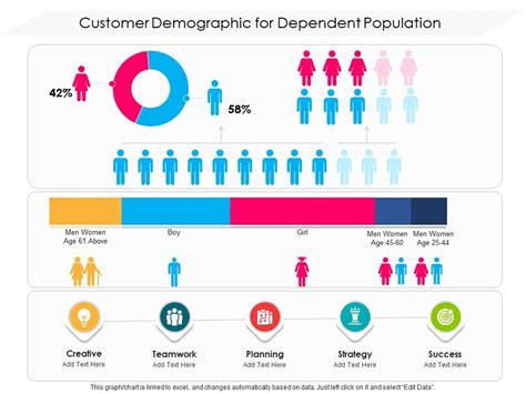 customer demographic  dependent population  graphics