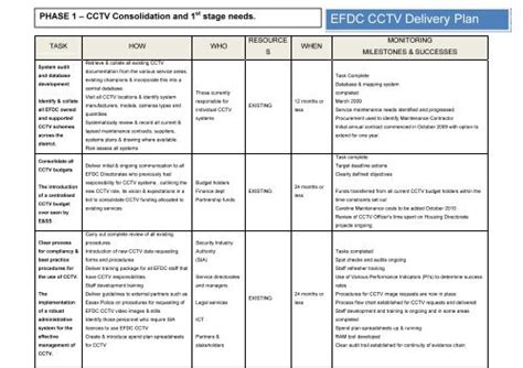 cctv action plan update item    kb