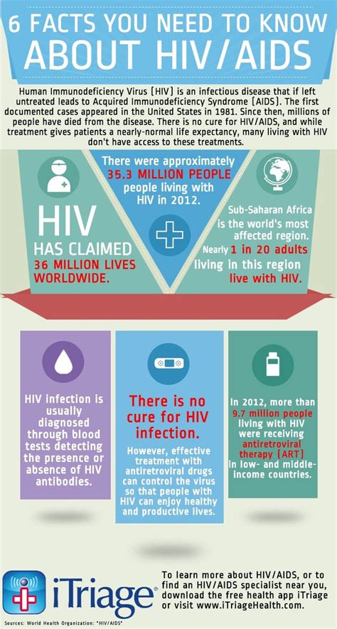 best 25 facts about hiv ideas on pinterest hiv