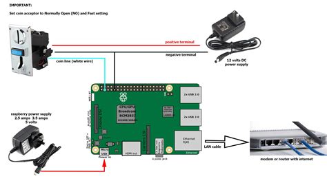 coin operated wifi hotspot machine  raspberry pi adopisoft blog