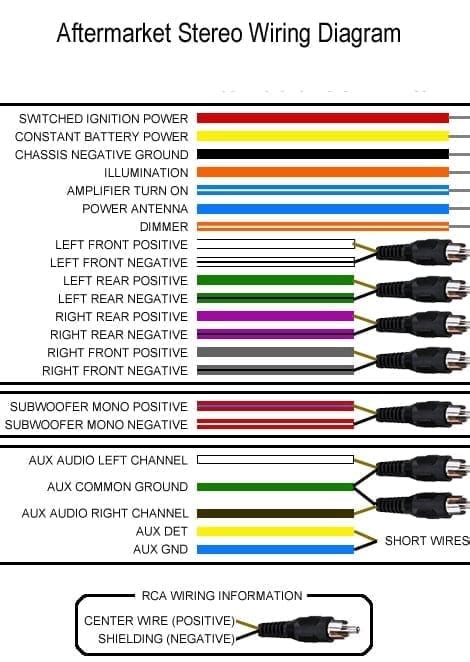 aftermarket car stereo wire colors caraudionow