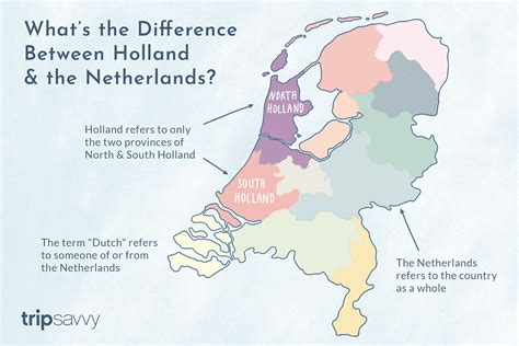 What Is The Difference Between Holland The Netherlands
