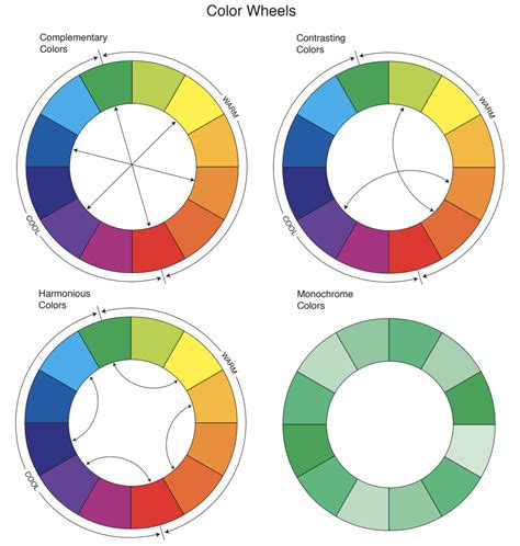 color wheel  labels powendrum