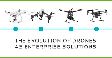 evolution  drones  enterprise solutions heliguy