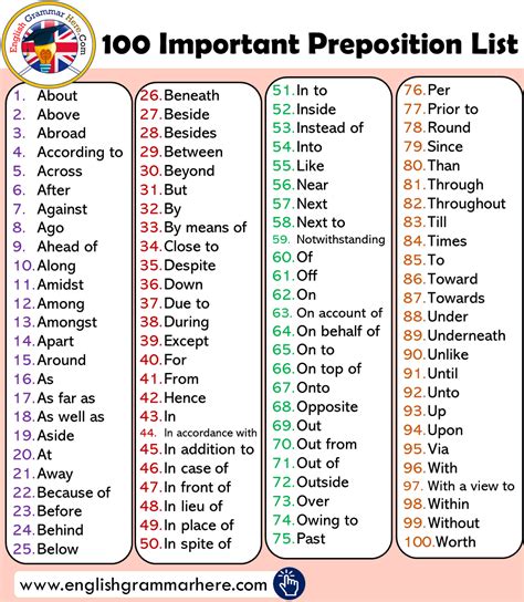 important preposition list    sentences english