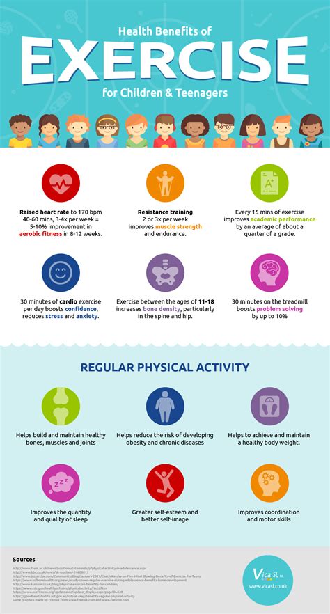 benefits  exercise  children infographic  learning