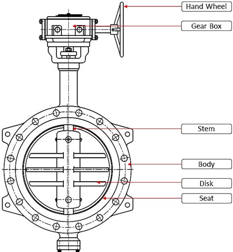 resilient seated butterfly valve work sio